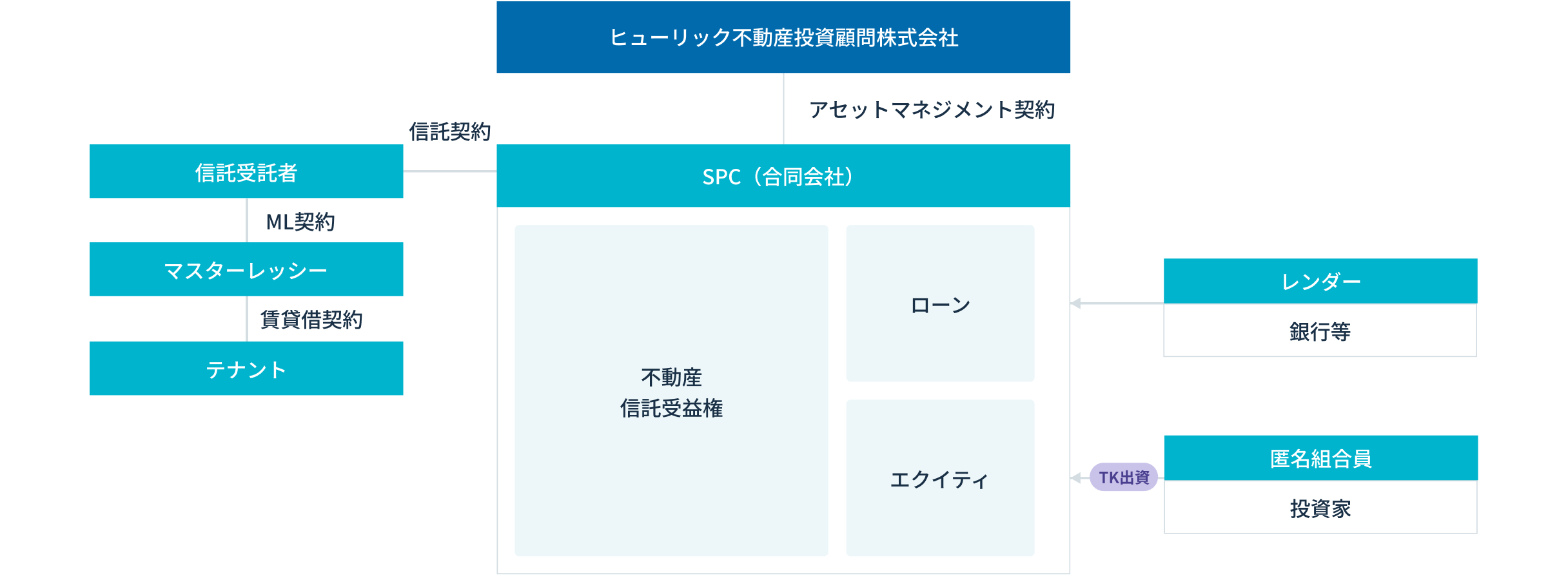 基本ストラクチャー