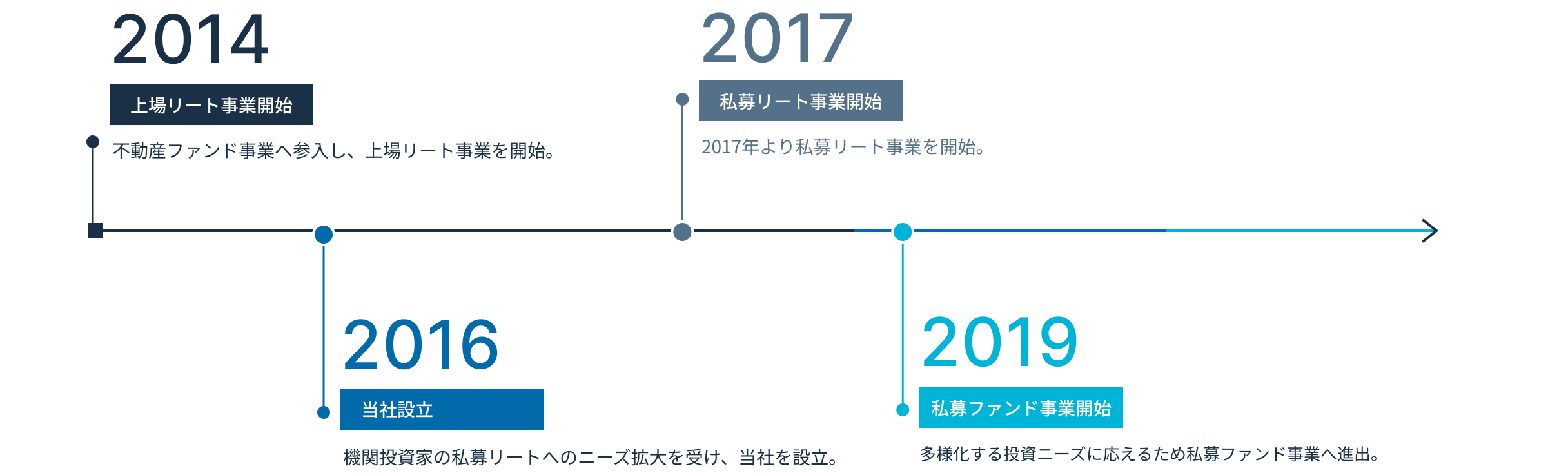 設立の背景役割図版