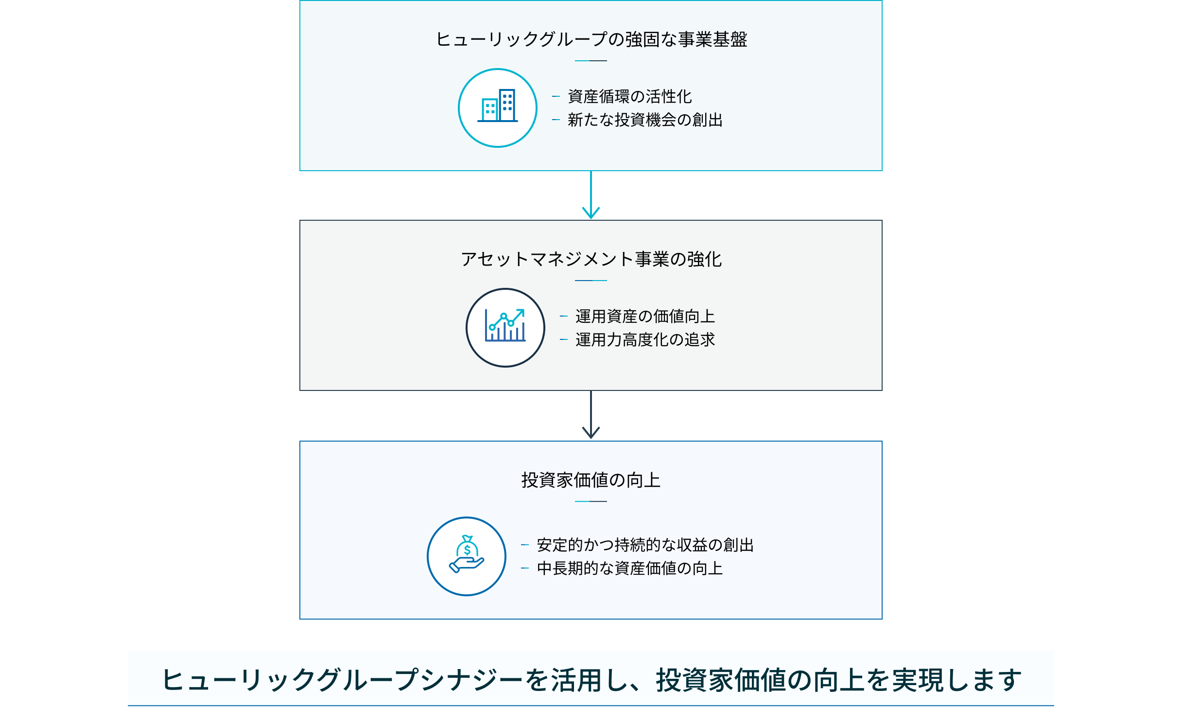 当社が担う役割図版