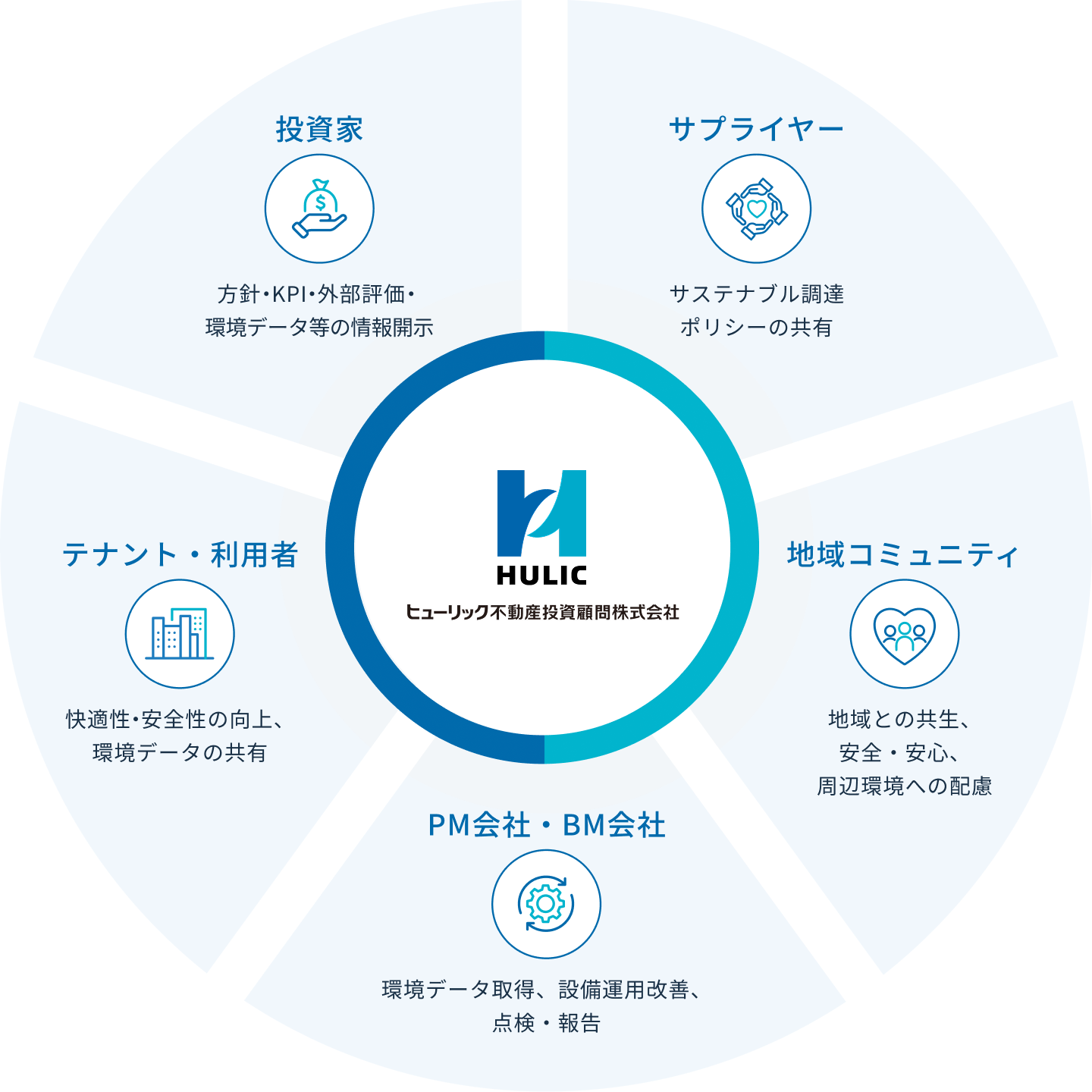 社会への取組み図版